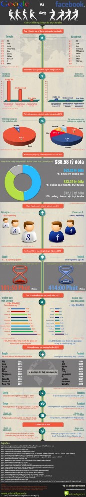 1179-google-vs-facebook